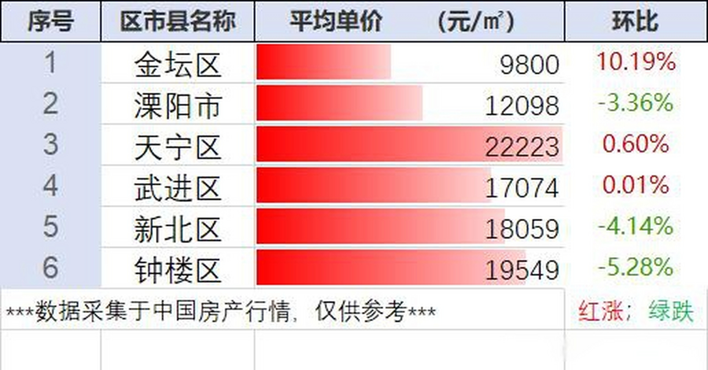 常州龍虎塘最新房?jī)r(jià)動(dòng)態(tài)，風(fēng)景變化中的自信與成就感學(xué)習(xí)之路