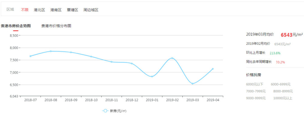 中港翡翠城最新房?jī)r(jià)，科技重塑居住夢(mèng)想，未來(lái)生活即刻體驗(yàn)