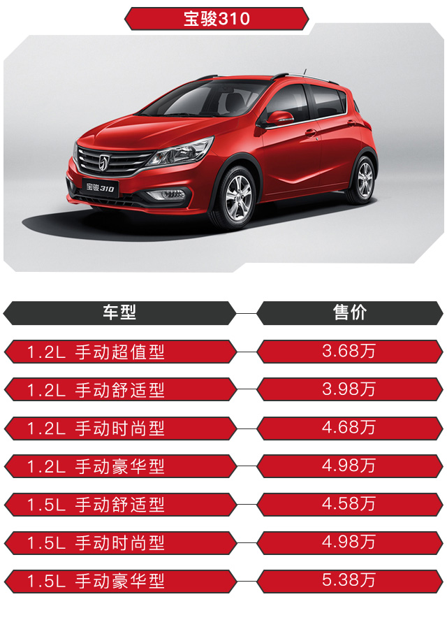 柳州寶駿310最新報(bào)價(jià)解析，價(jià)格背后的價(jià)值全面解讀