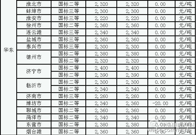 濟(jì)寧小麥最新價(jià)格行情詳解及獲取價(jià)格走勢(shì)的方法指南