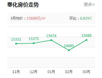 印象奉化樓盤最新房?jī)r(jià)動(dòng)態(tài)，科技重塑居住夢(mèng)想，前沿生活觸手可及