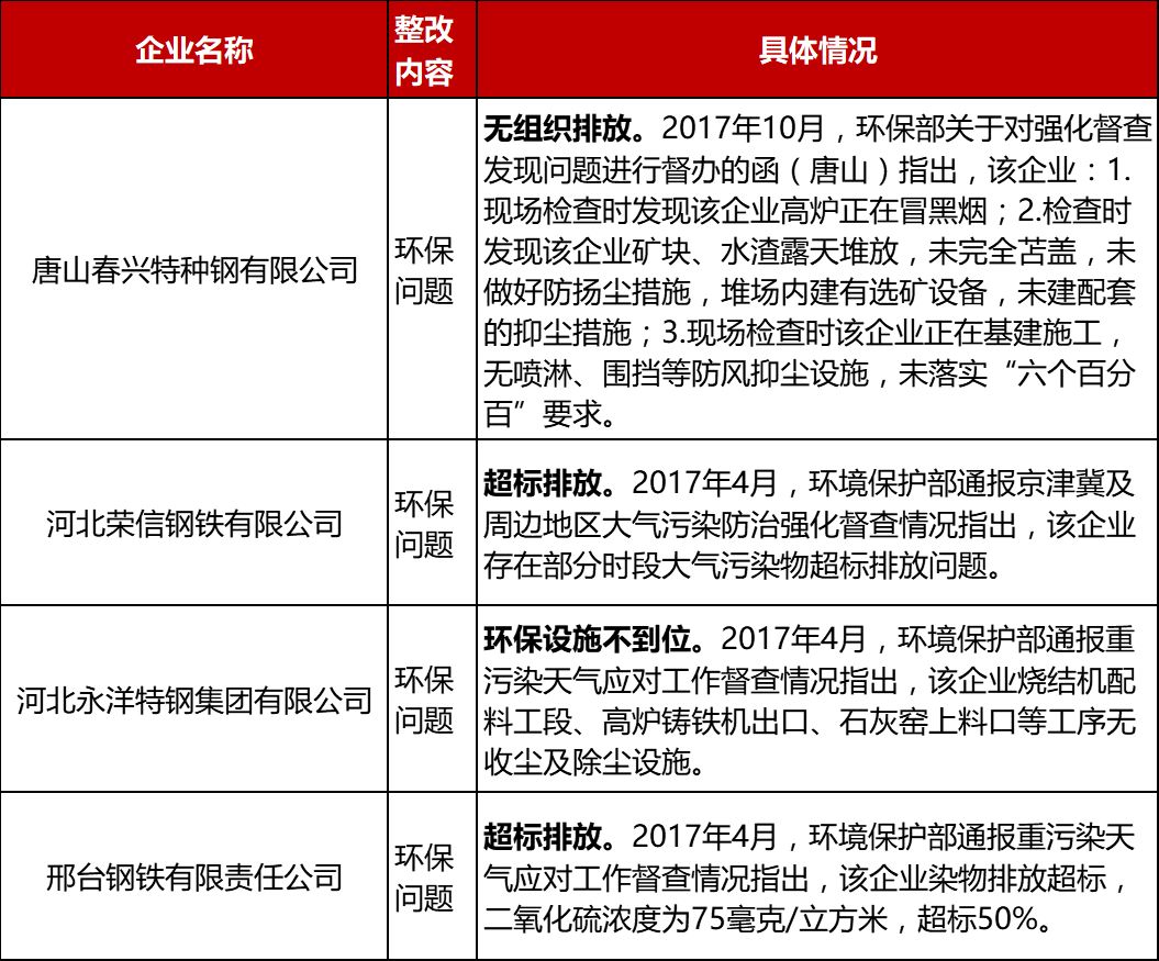 霸州鋼鐵行業(yè)最新動態(tài)與觀點分析