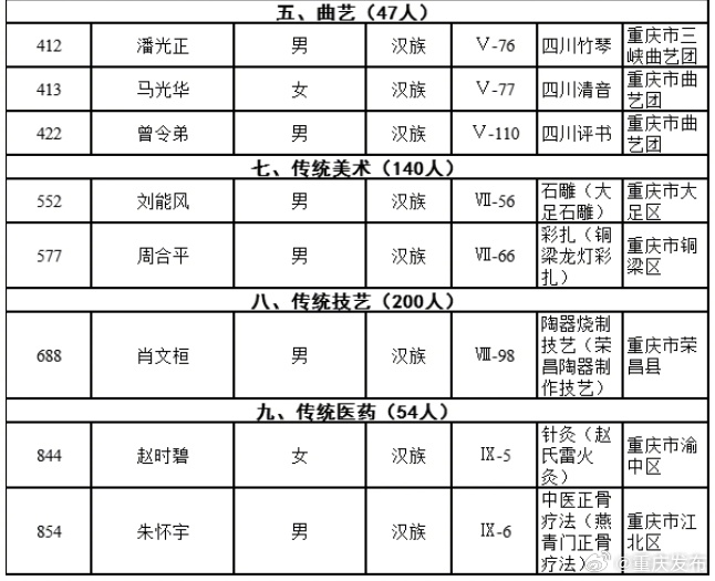重慶最新通緝犯名單公布，涉案人員信息揭秘
