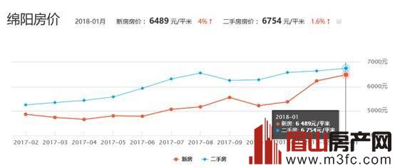 四川最新房價(jià)揭秘，天府之國居住成本探秘