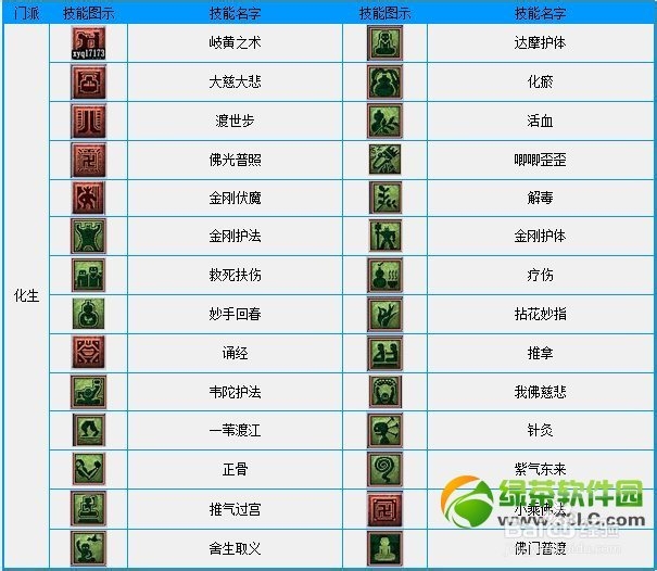 夢幻西游最新技能順序解析與攻略