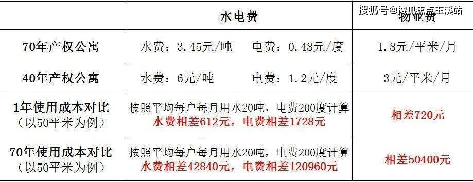 最新公寓水電費(fèi)標(biāo)準(zhǔn)解析與探討