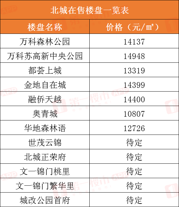 北部萬(wàn)科城最新價(jià)格詳解