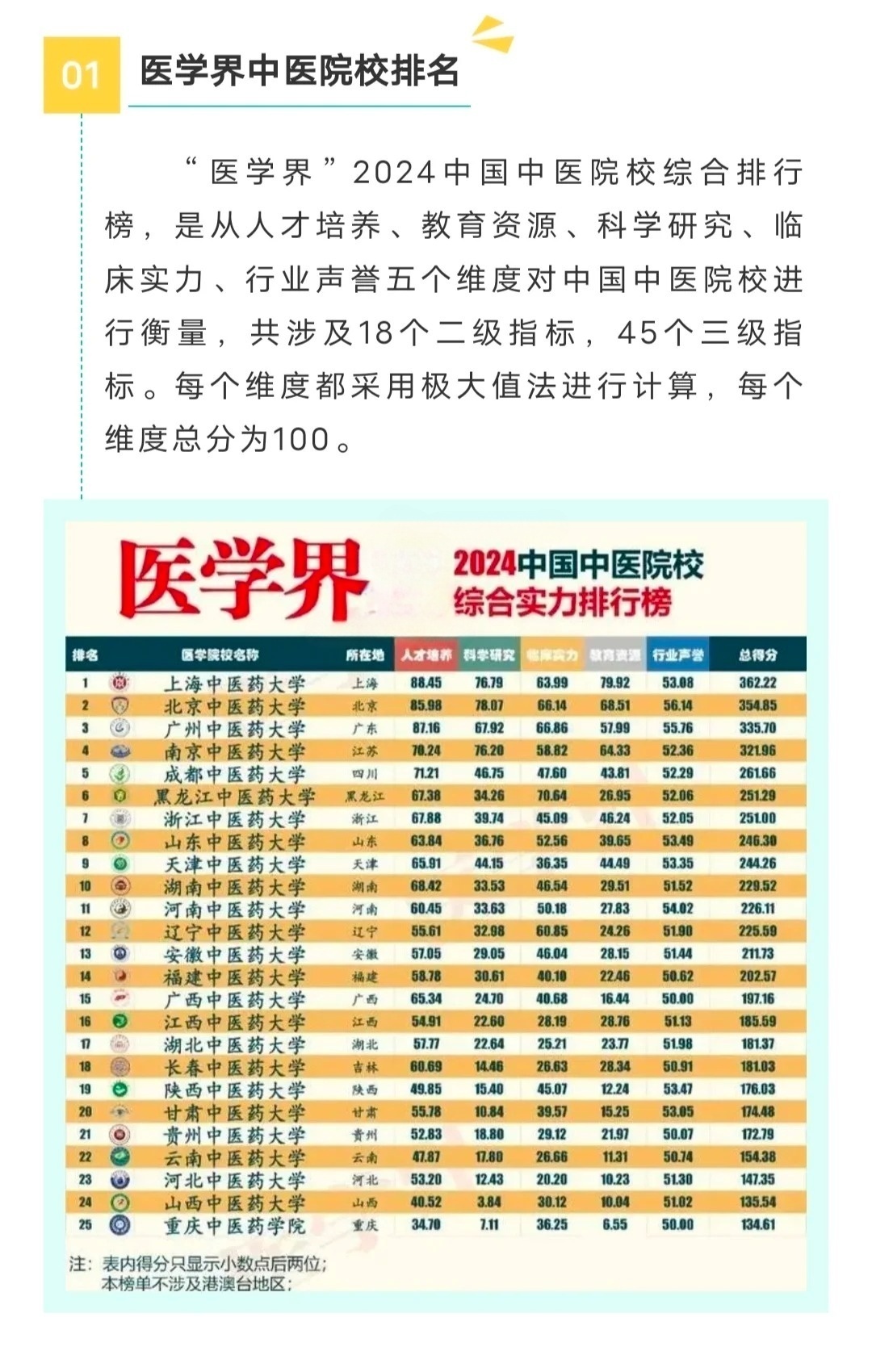 中醫(yī)藥大學(xué)最新排名，心靈與自然的雙重旅程之旅